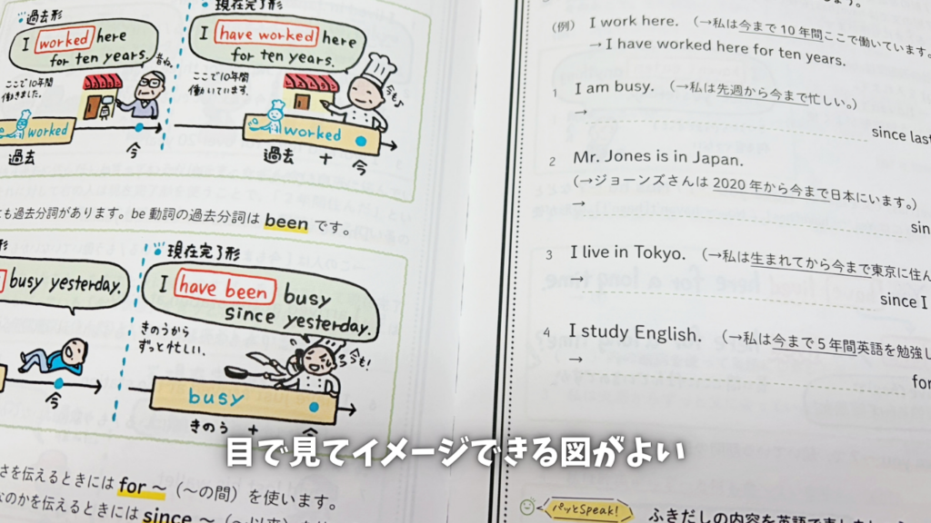 中学英語をもう一度ひとつひとつわかりやすくのわかりやすさ